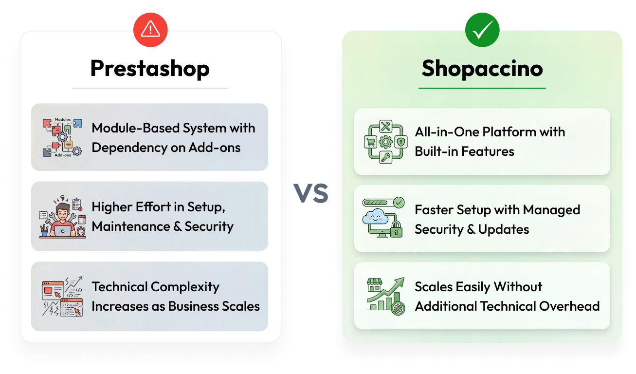 BigCommerce Alternative