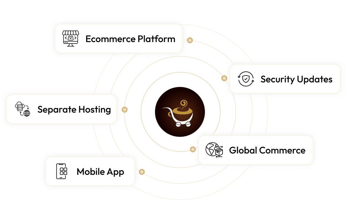 WooCommerce Alternative