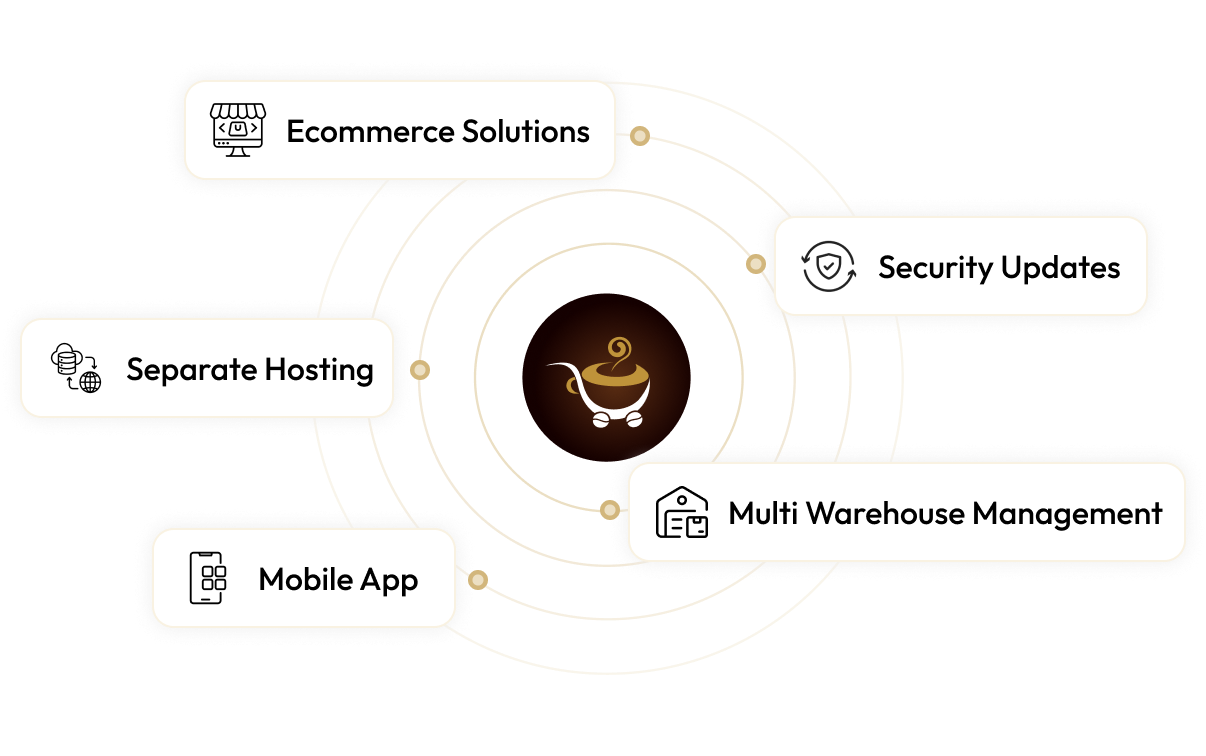 Why Brands Are Replacing Magento