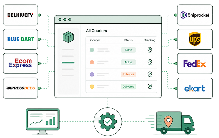 Multi-Courier Integration