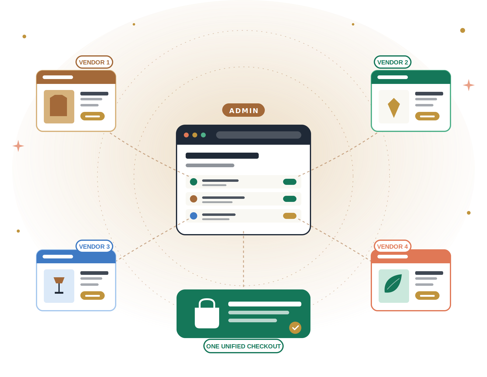 Build a Multivendor E-commerce Website with Shopaccino