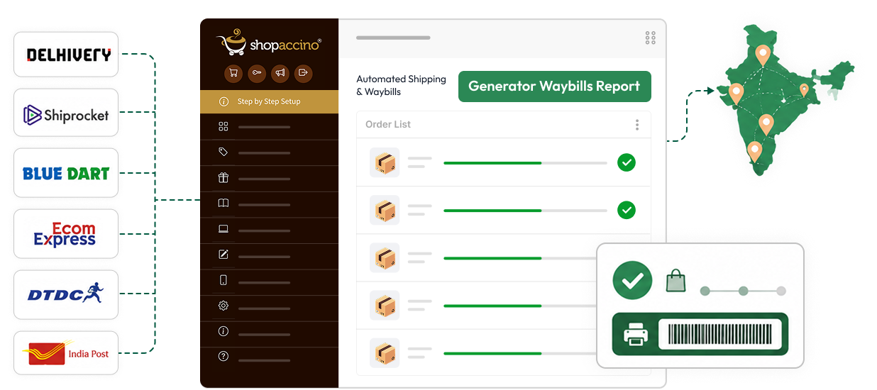 Automated Shipping & Waybills
