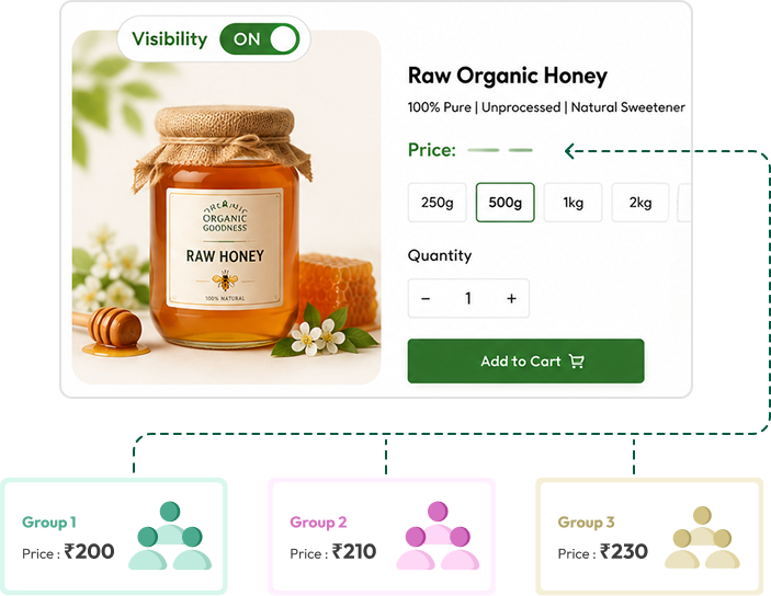 B2B & Customer Group Pricing