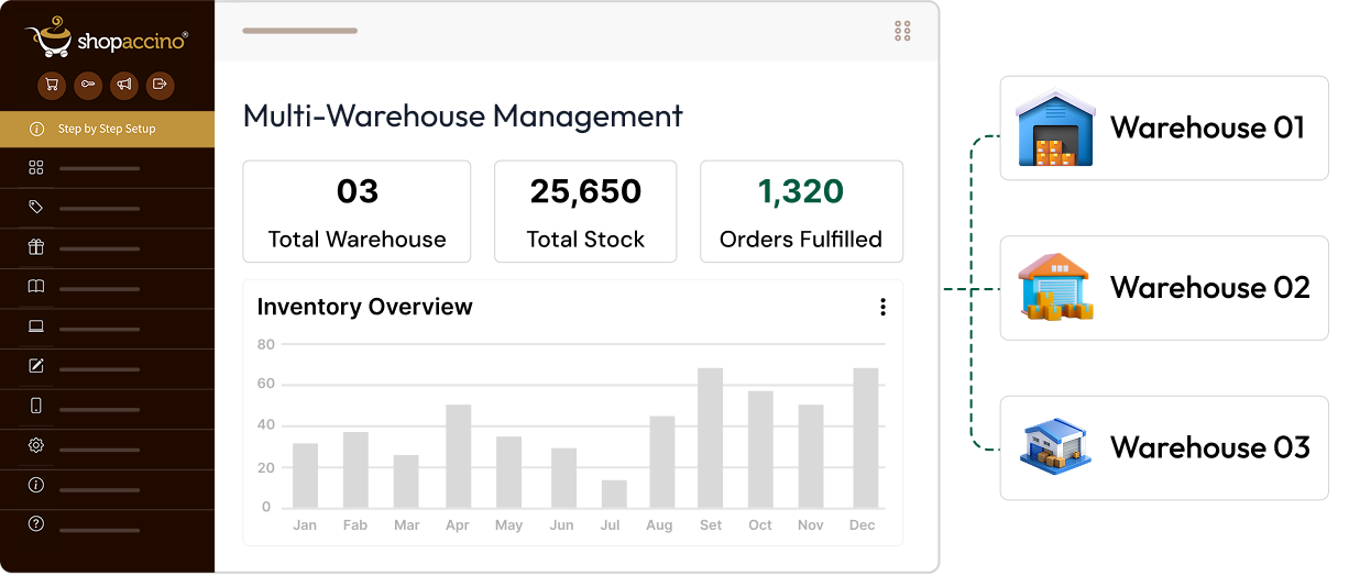 Multi-Warehouse Management