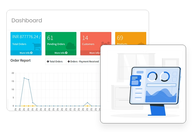 Reports & Insights
