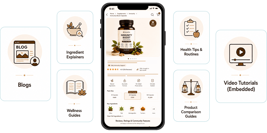 Educational Content & Wellness Guidance