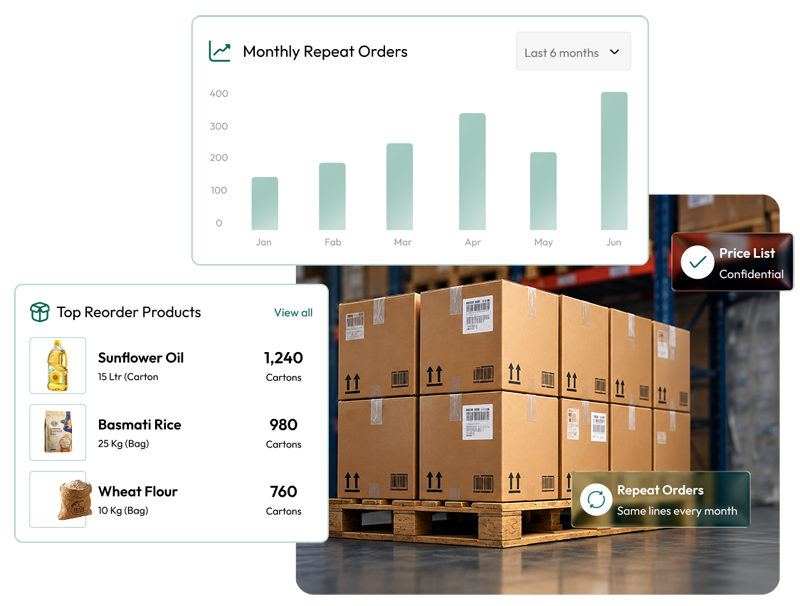 Wholesalers and stockists