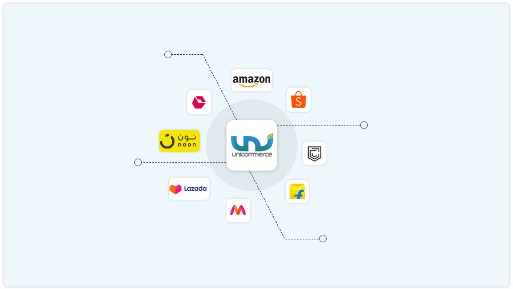 Ucommerce Unicommerce Integrated platform - Shopaccino App Store
